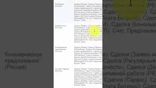 Формирование шаблонов документов в Битрикс24 