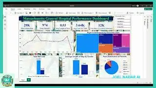 Massachusetts General Hospital Performance Dashboard project