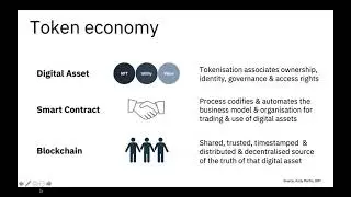 digital assets