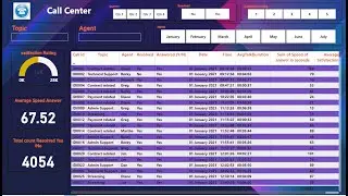 POWER BI Full PROJECT for Data Analysis with Practical Guide | End to End Power BI Dashboard Project
