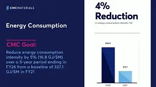 CMC Materials Sustainability Goals - Energy