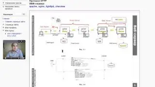 WEB 1 Протокол HTTP apache nginx lighttpd cherokee