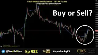E932 - Buy or sell? [BTC SPX GOLD TOTAL DXY LTC BCH]