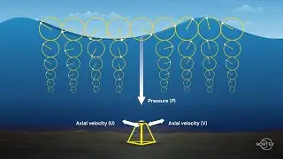 Oceanography: Impact of passing waves on water pressure and velocity