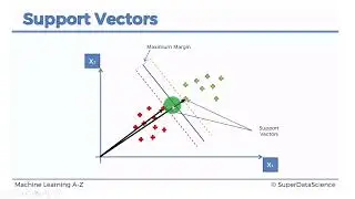 Classification: Support Vector Machine (SVM) 01: Intuition