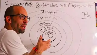 Los Signos Repetidos de Ita de Osha (Interpretación)