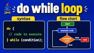 Java do-while Loop Tutorial | Syntax, Flowchart, Examples & Interview Questions | Core Java