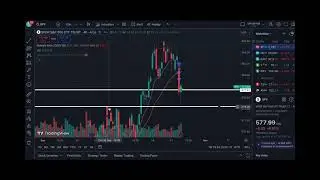 How to Trade Reversals