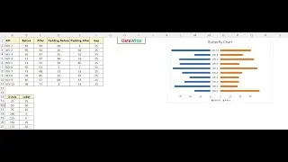 How to create Butterfly Chart in Excel | Tornado Chart in Excel