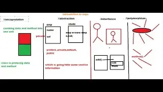 18 features of oops in java