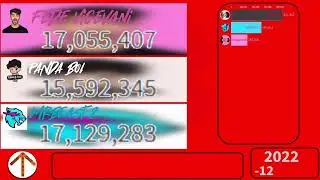 MrBeast VS PANDA BOI VS Fede Vigevani