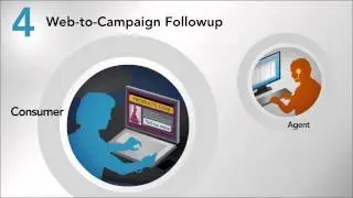 Five9 Sales 2-Minute Explainer Video