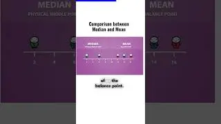 Comparison between median and mean | Mean | Median | Statistics | The Statisticians