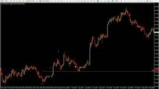 How to trade retracements