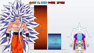 Goku vs Zeno POWER LEVELS 🔥 (Dragon Ball Super Power Levels)
