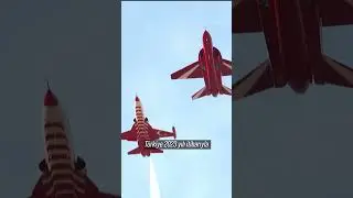 Where Does Turkey's Air Power Rank in the World?