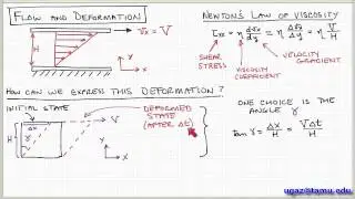 Non-Newtonian Fluids, part 1 - Lecture 1.5 - Chemical Engineering Fluid Mechanics