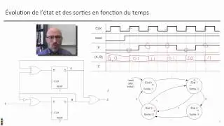 0405AnalyseMachineEtats