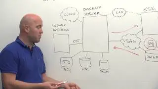 Comprehensive VMWare Protection