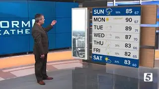 Henry's morning forecast: Sunday, September 1, 2024