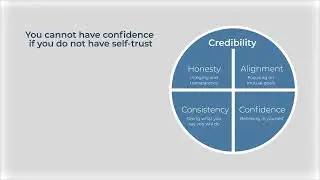 Building Self Trust and Credibility   Self Trust