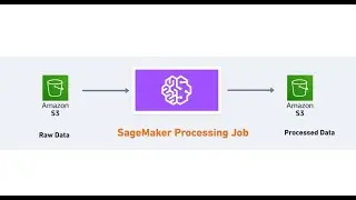 Get started with SageMaker Processing