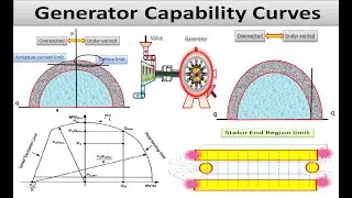 Generator capability curve