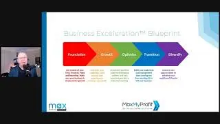 An Instruction Manual for your business!