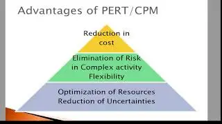 Project Management : PERT/ CPM