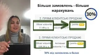 Як організувати дропшиппинг з Lclub 🟢 30% в дохід 🟢