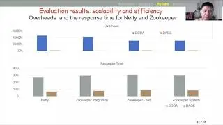 Dads: Dynamic Slicing Continuously-Running Distributed Programs with Budge... (Video, ESEC/FSE 2020)