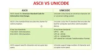 ASCII VS Unicode | ascii vs unicode | ignou bca mca, mcs-012