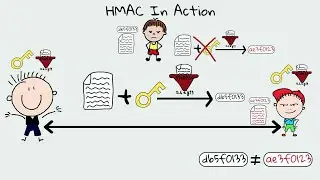 HMAC & Message Authentication Codes (MACs) - Why Hashing alone is NOT ENOUGH for data integrity