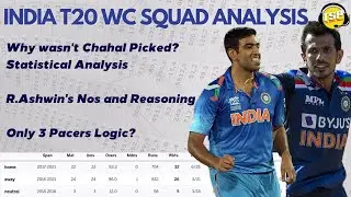India's squad for ICC T20 WC Announced Full Squad, Predictions, Detailed Analysis t20 world cup 2021