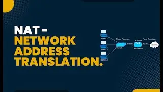 Demystifying NAT: Understanding Network Address Translation