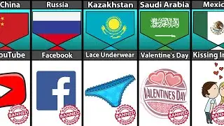 Ban Things From Different Countries