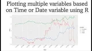 Plotting multiple timeseries Variables on the basis of dates in or time in one go using R