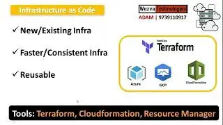How to become a DevOps Engineer? | DevOps Roadmap 2022 | Adam | +91 97391 10917