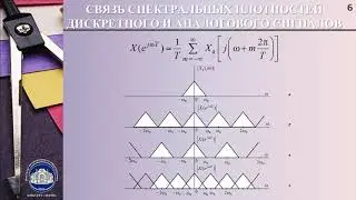 1_5 Спектральное представление дискретных сигналов