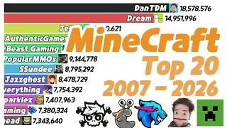 Minecraft Top 20 YouTubers - SubCount