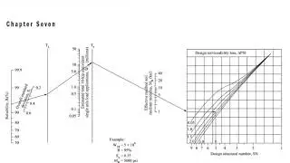 Pavement Design (Lec 50) - Flexible pavement design by AASHTO 1993
