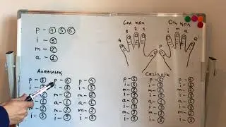 Гитара үйрену. 1 сабақ