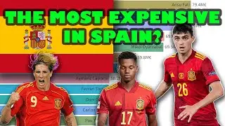 Who is the most expensive in Spain? #Spain most valuable players