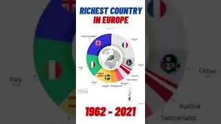 richest countries in europe 2021 