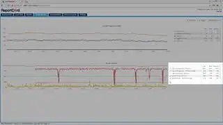 Proactively Monitor IBM Cognos to Discover Errors