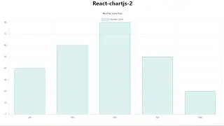 The Complete Guide: React Chart Js 2
