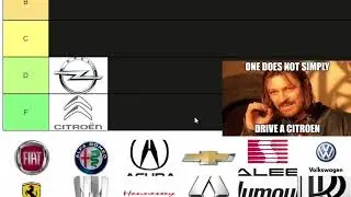 Ranking Automotive Brands | Wavefix