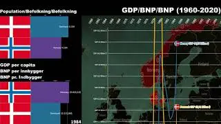 Denmark vs Norway Economic Comparison