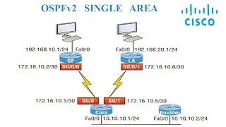Cisco Lab: Configuring OSPFv2 Single Area | Packet Tracer