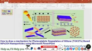How to draw an Abstract Photocatalytic Degradation of MXene (Ti3C2Tx)/NiFe2O4 Ferrite Nanoparticles